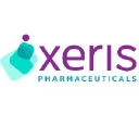 SBBP - Strongbridge Biopharma