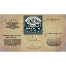 Swan Valley 7-8 logo