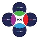 Thermal Compaction Group (Tcg) logo