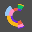 The Consortia Group logo