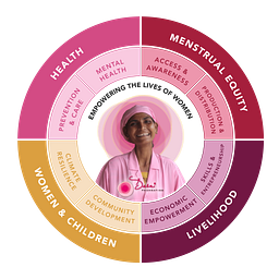(formerly Desai Family Foundation) logo