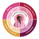 Desai Foundation logo