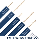 The Employers Edge logo