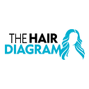 The Hair Diagram logo