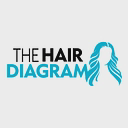 The Hair Diagram logo