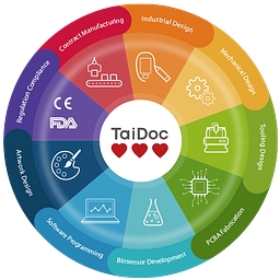 TaiDoc Technology Corporation Logo