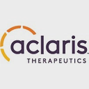 Aclaris Therapeutics, Inc.