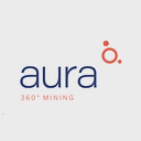 Aura Minerals Inc.