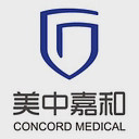 Concord Medical Services Holdings Ltd