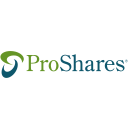 ProShares Trust II