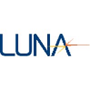 Luna Innovations Inc logo
