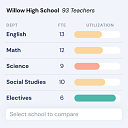 Timely Schools