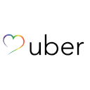 uberjewellery