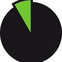 Unabhängiges Institut Für Umweltfragen logo