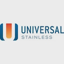 Universal Stainless & Alloy Products, Inc. logo