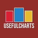 Useful Charts logo