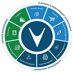 vCom Solutions Inc logo