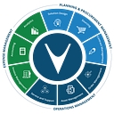 vCom Solutions