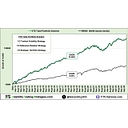 Volatility Trading Strategies