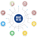 Vowel Web logo — Shopify Developer job on DevsUnite