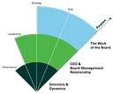 Watson Advisors Inc. logo