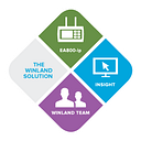 Winland Electronics