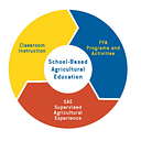 Wisconsin Association of Ffa logo