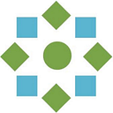 Women Tech Council