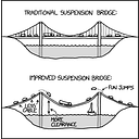 XKCD logo