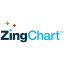 Zingchart logo