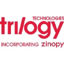 Zinopy logo