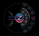 Zoox Smart Data logo
